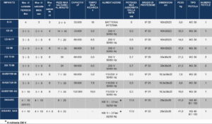 tabella-caratteristiche-di-produzione crteurosaldature_com