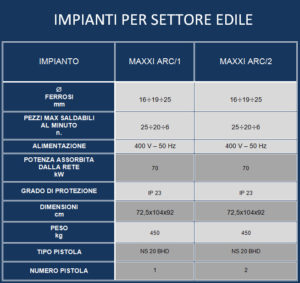 tabella maxxi-arc produzione crteurosaldature_com